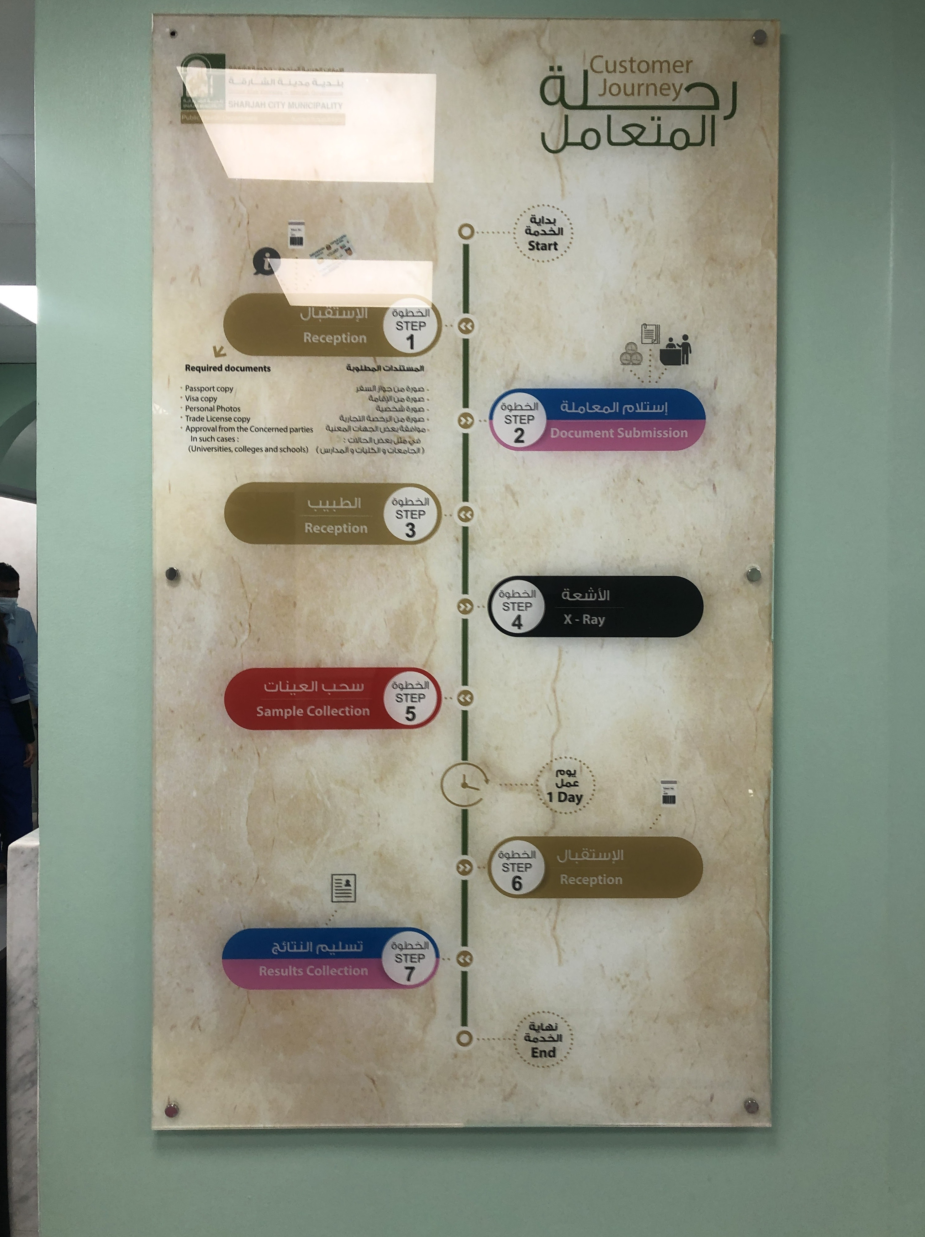 Sharjah medical residency renewal center